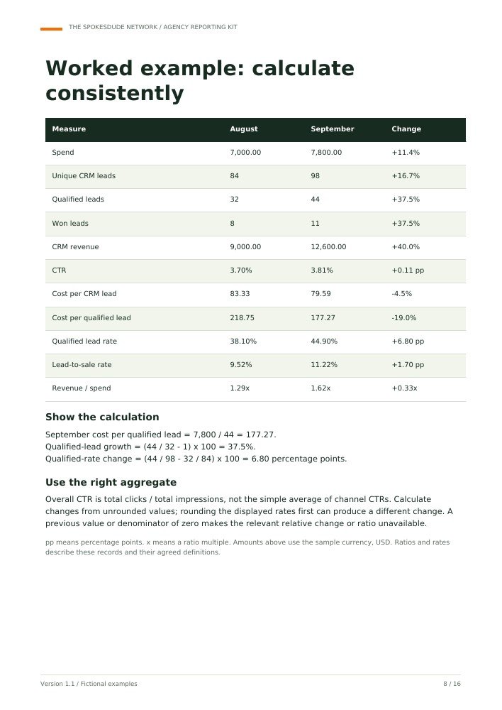Worked example comparing two months of fictional channel and CRM data